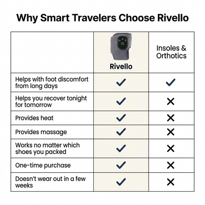 Rivello Pro Massager
