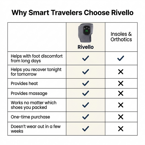 Rivello Pro Massager